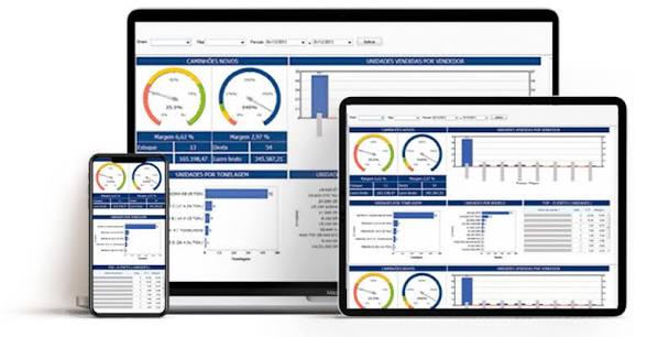 Visual do módulo SINC BUSINESS INTELLIGENCE